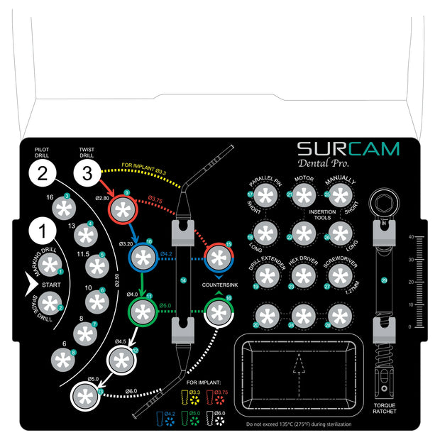 Free Surgical Kit