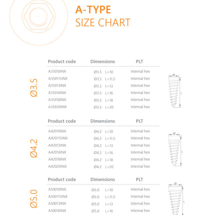 BUY 25 A Type Implant and Get Free Surgical Kit