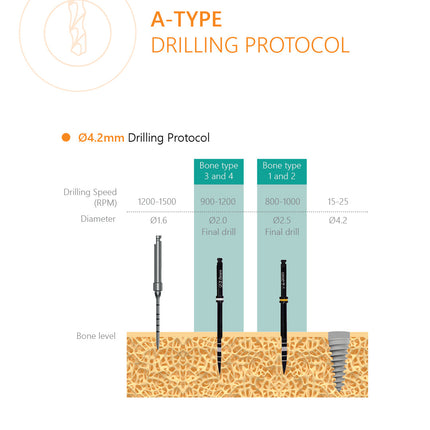 BUY 25 A Type Implant and Get Free Surgical Kit