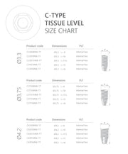 C-Type Tissue Level Implant