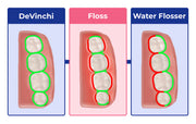 Devinchi Smart Dental Picks – Advanced Interdental Cleaning Tools for Plaque Removal & Gum Health
