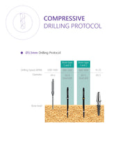 Compressive Implant