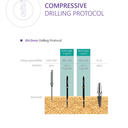 Compressive Implant