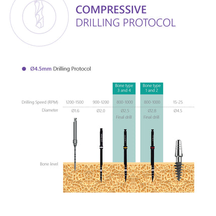 Compressive Implant