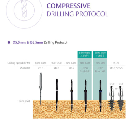 Compressive Implant