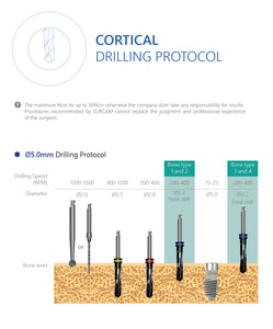 SC-Type Implant