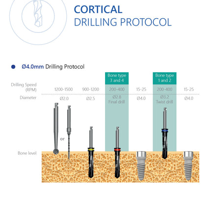 SC-Type Implant