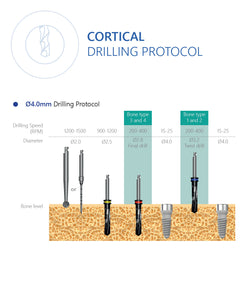 SC-Type Implant