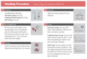 Denture Base Polymer & Liquid