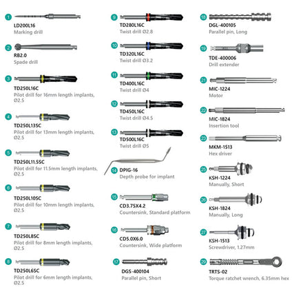 BUY 25 A Type Implant and Get Free Surgical Kit